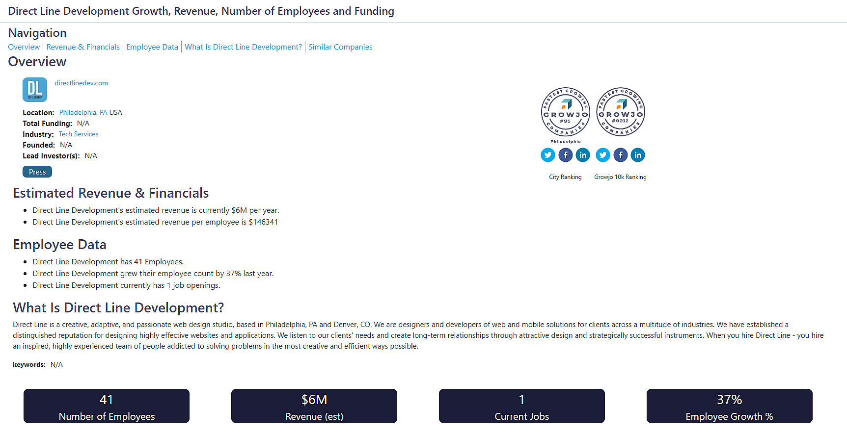 Hot Company Spotlight Direct Line Development 5 Fastest Growing It Companies In Philadelphia 9396